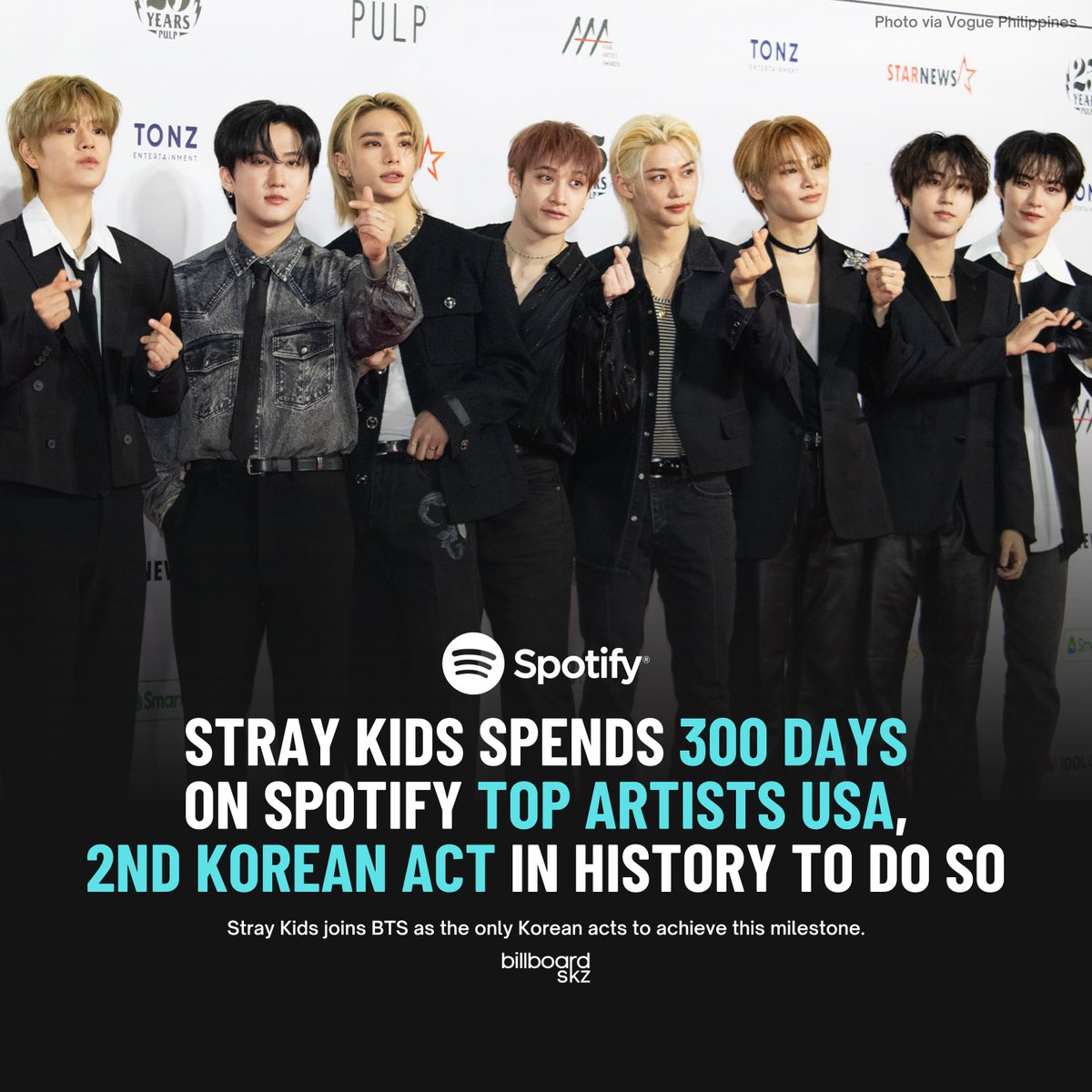 billboardskz's tweet photo. 🇺🇸 @Stray_Kids has now charted 300 days on Spotify Top Artists USA, joining BTS as the only Korean acts in history to achieve this milestone! 

#StrayKids #스트레이키즈 https://t.co/lvPYRGGxZS