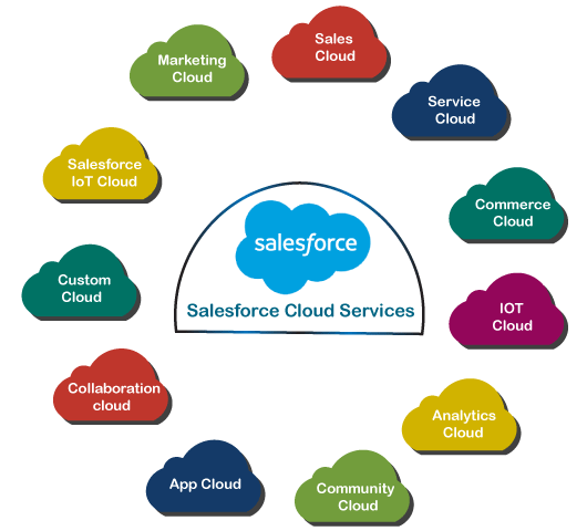 Harshit80885546's tweet image. Unlocking Potential: Your Trusted Salesforce Service Provider
#salesforcedevelopmentcompany   #salesforcecRMservices   #salesforcedevelopmentservices    #hiresalesforcedeveloper 
Click Here: orbitinfotech.com/salesforce-dev…