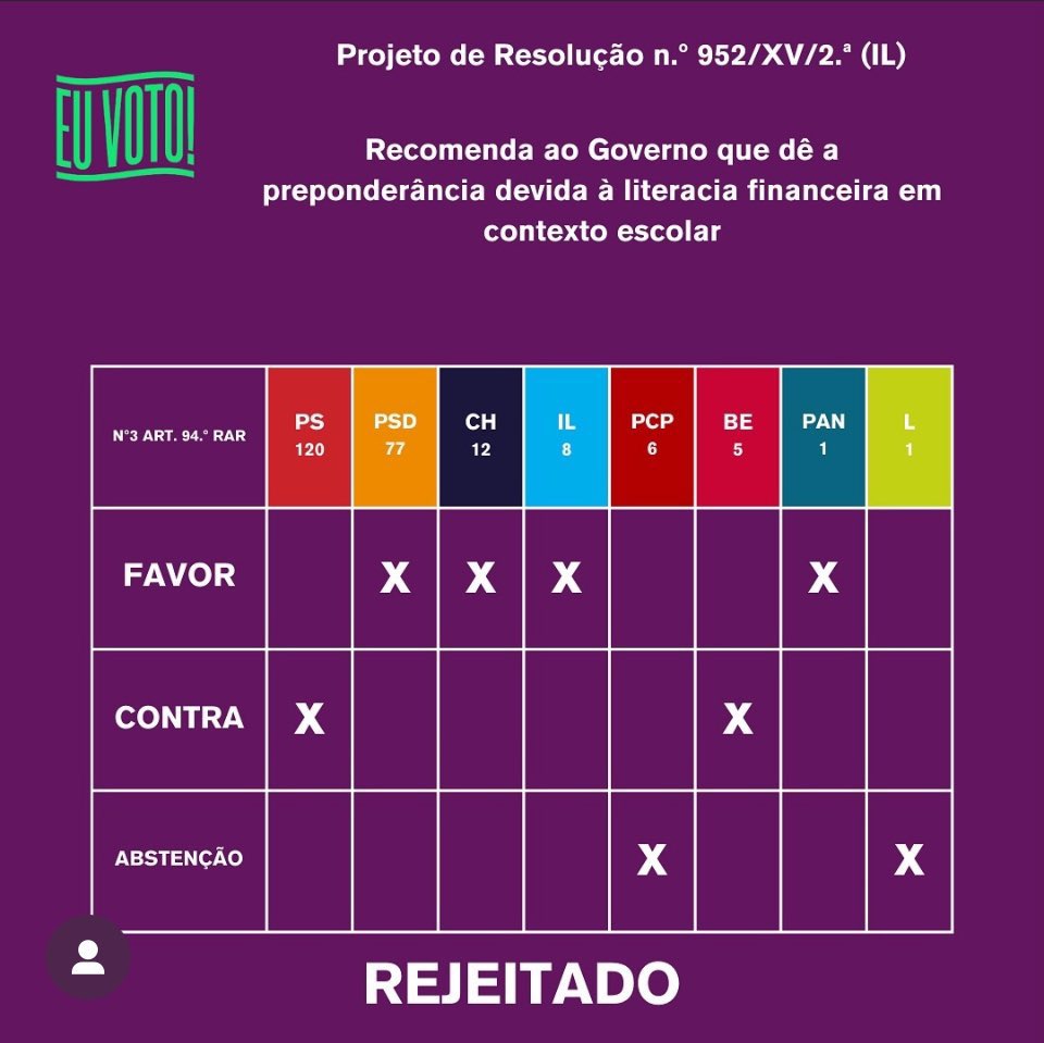 Ignorantes e obedientes.
É assim que a esquerda vos quer.