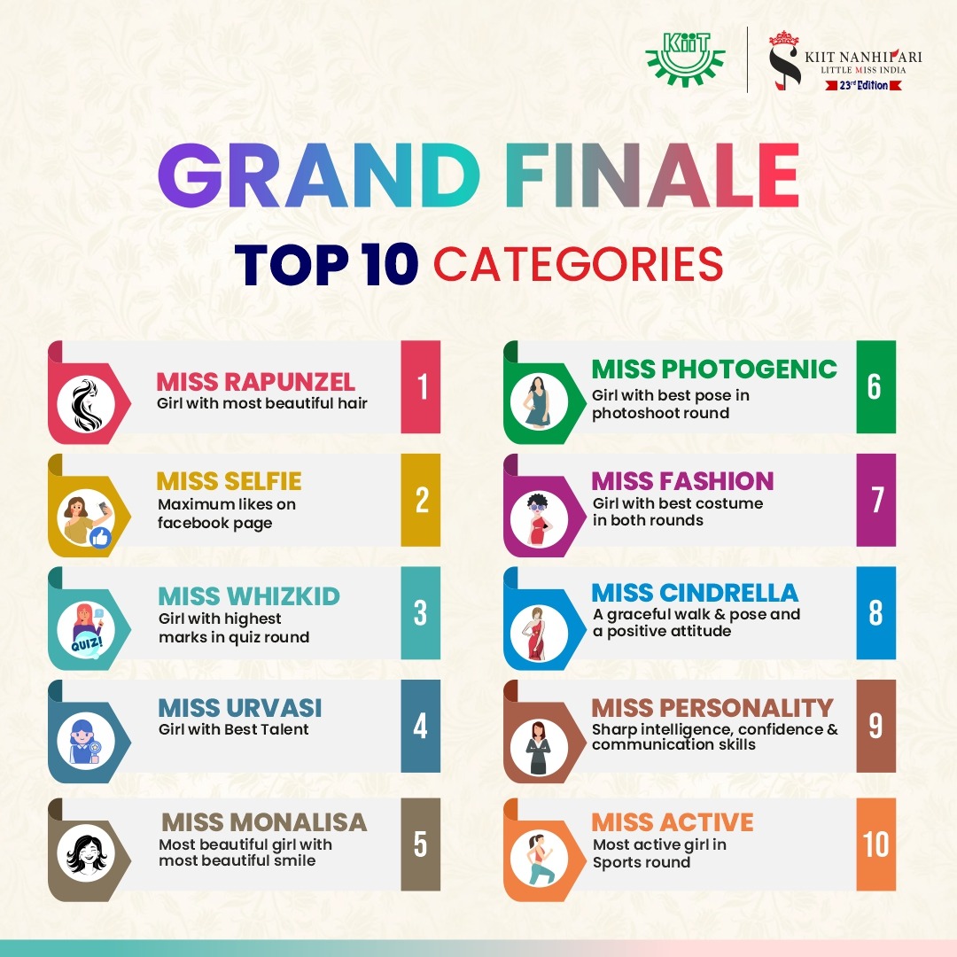KIIT_NanhiPari's tweet photo. Grand Finale | Top 10 Categories π
KIIT NANHIPARI 2023
#kiitnanhipari #NanhiPari #NanhiPari2023 #10Categories #kiituniversity #NanhiPariAudition #RegionalAudition #23edition #MissIndia #kiitians #kiitnanhipari2022 #teenmodels #teenpari #GrandFinale #bhubaneswar #odisha #india https://t.co/vL7hUjcdK6
