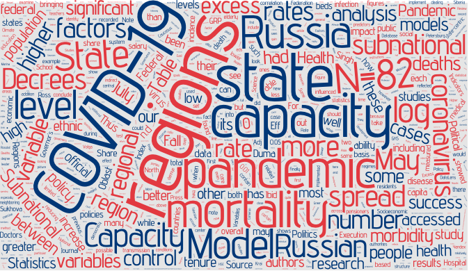 demokjournal's tweet photo. In our Fall 2023 issue: Ross, Turovsky, and Sukhova explore how subnational state #capacity impacted #pandemic spread in #Russia, finding that those regions that more successfully implemented the May Decrees suffered less from #COVID-19.

Read more: https://t.co/jBXu5BbPoL https://t.co/D6zZlTIHrR