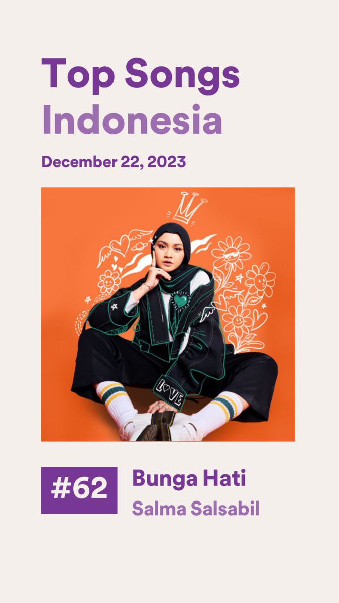 salmastreams_'s tweet photo. Alhamdulillah😭
Congratulations Salma & Salmine 🙌🏻
🏆 #BungaHatiSalmaSalsabil hit the #62th position on Top Songs Indonesia
🏆 #SalmaSalsabil is in #169th position on Top Artist Indonesia
Thank you @SpotifyID, keep streaming and let's make it to top 50 Salmine 🔥 https://t.co/7KlRTutv7r
