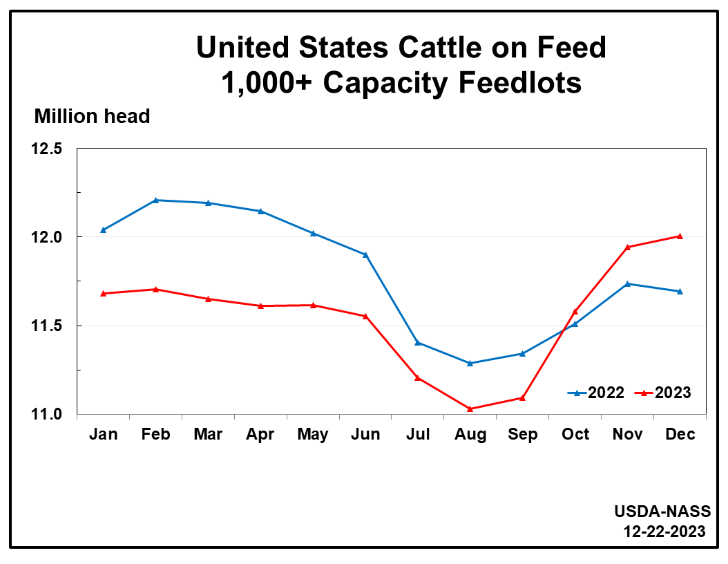 CLARA: Revolutionizing Livestock Market Insights tweet media