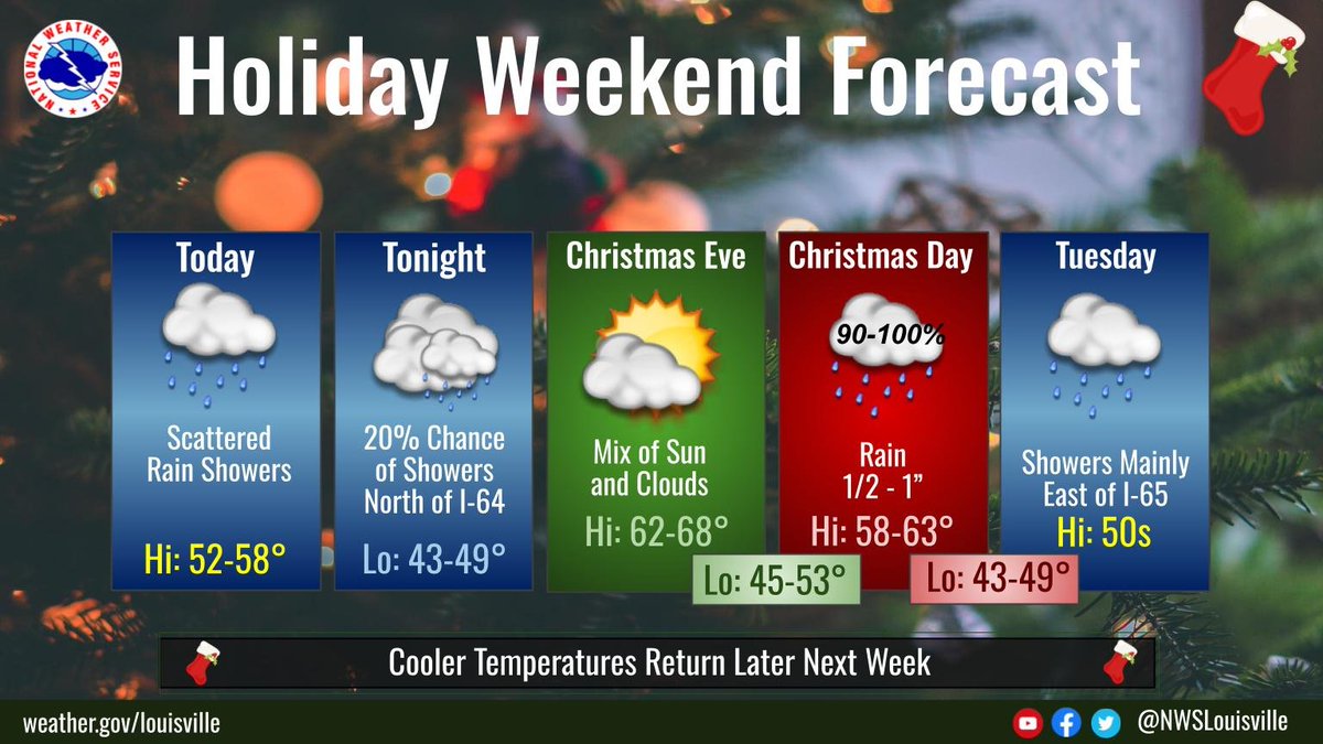 Mild temperatures are expected to continue through Christmas, with highs in the 50s and 60s. There will be multiple chances for rain in the coming days, with the best chances for rain arriving on Christmas Day. #KYwx #INwx