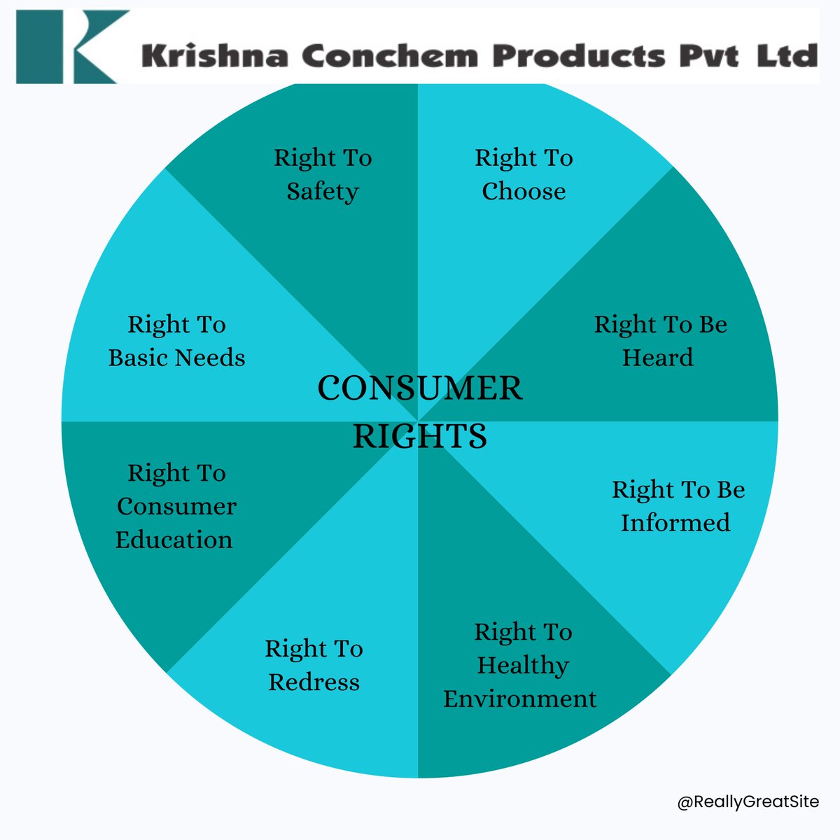 #ConsumerRightsDay isn't just about laws, it's about building stronger dreams!  At Krishna Conchem, we see your hopes in every brick & trust in every roof. We stand with you, ensuring quality & affordability so your dreams blossom.  ✨ #KrishnaConchem #YourPartnerInProgress