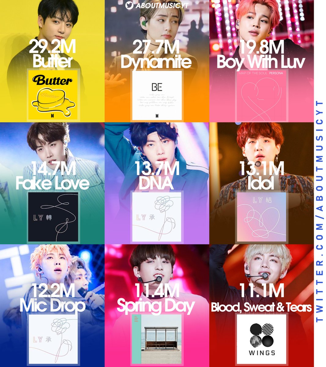 BTS best selling songs around the world (based on estimated sales):