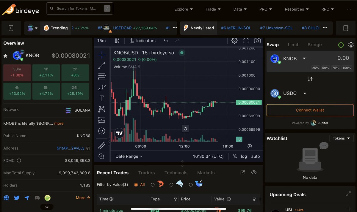 724_Lab's tweet image. GM！Knoder
redonK !MG

@uni_knob #Knob $knob