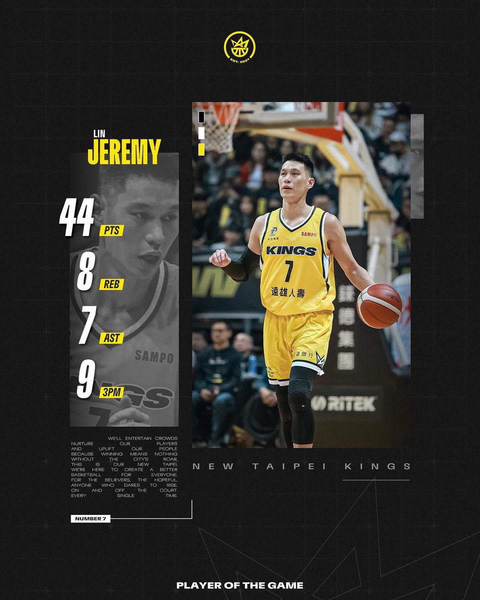 kwawa_hsuk302's tweet image. The best holidays spirits ever🌲🎉Jeremy Lin scored 44pts today vs Taipei Braves and he had “9” 3PM with 8RB 7AST🏀💪

Jeremy Lin’s Highlights⛹🏻‍♂️👇
林書豪破紀錄9顆三分 單場44分率國王逆轉勇士｜Match Day Highlights #PLG #唯有籃球 youtu.be/oQQRiggwR1A?si… 來自 @YouTube