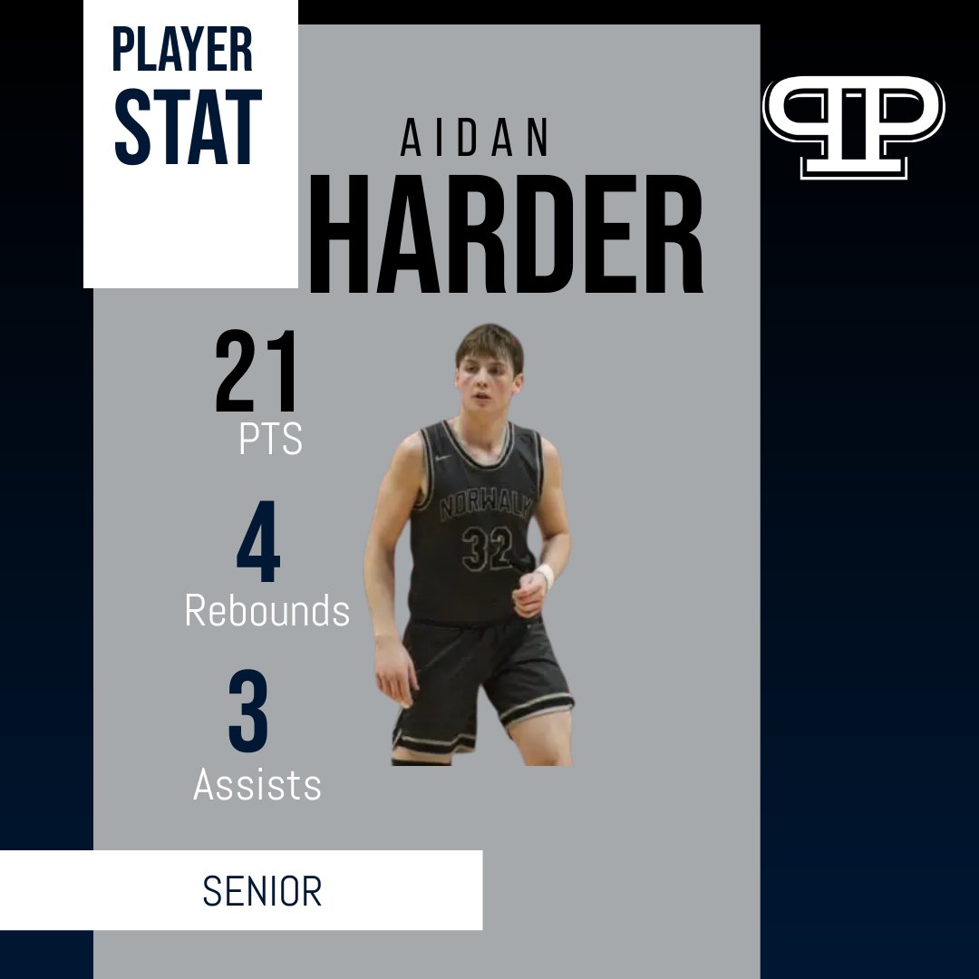 2024 6'3 G Aidan Harder 💪
Norwalk HS
Is back in a BIG way 
Big physical Guard with an elite motor
<a href="/aidanharder/">aidan harder</a> 
Undecided
