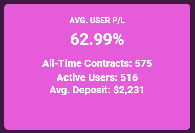 DegenMoreNFTs's tweet photo. Do you suck at trading? Are you tired of bagholding all these memecoins? Do you just wish you could stick your hard earned SOL/USDC somewhere and not worry about it? @CyberFrogsNFT and @TAPfintech got you covered. #ff #frogsfuck
49 days into my current contract. https://t.co/50Lo0h2Lvs