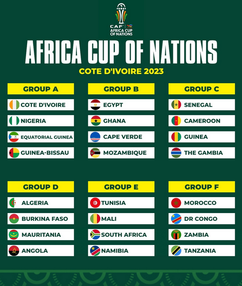🌍 ¡CONVOCATORIAS PARA LA COPA AFRICANA 2023!

🧵En este hilo voy a ir recopilando las listas oficiales de las 24 selecciones para la Copa Africana, mas los análisis de los elegidos, a medida que se vayan publicando.
#AFCON2023 #AFCON #CoteDIvoire2023