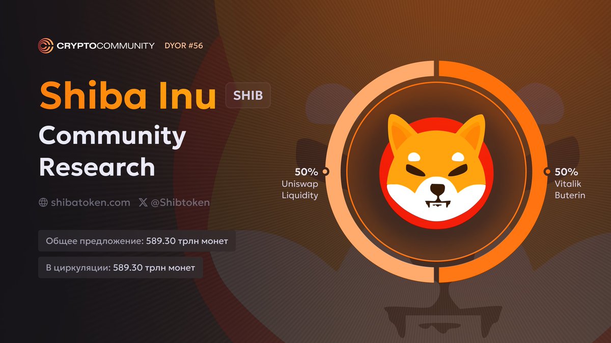 CCommunityAI's tweet photo. 1. Что такое #Shiba ?

Shiba Inu — это мемкоин на базе Ethereum, который был назван в честь одноименной породы собак сиба-ину. 

Участники сообщества и держатели токенов $SHIB называют себя ShibArmy. 

Официальный X: @Shibtoken 

2. История создания Shiba Inu.

Shiba Inu была создана псевдоанонимным разработчиком под ником Ryoshi в августе 2020 года. В своем блоге Ryoshi писал, что он не является важной фигурой в проекте и однажды просто исчезнет без предупреждения.

В мае 2022 года, верный своему слову Ryoshi удалил все свои твиты и сообщения без объяснения причин. 

После ухода Ryoshi многие считают главного разработчика ShibaSwap Ситоши Кусаму (Shytoshi Kusama) лицом всего проекта.

3. Токеномика.

$SHIB — основной мем-токен экосистеиы Shiba Inu. Изначальная эмиссия составила 1 квадриллион токенов. Половина предложения была размещена в пуле ликвидности Uniswap, а другая половина была отправлена ​​на кошелек Виталика Бутерина.

В своем блоге Ryoshi назвал Бутерина «Вуфмейстером».

В конечном итоге Бутерин пожертвовал около 50 триллионов SHIB (10%) в Индийский фонд помощи пострадавшим от COVID и сжег остальную часть токенов. 

50% — Vitalik Buterin;
50% — Uniswap Liquidity.

В циркуляции: ~589,3 трлн токенов.
Общее предложение: ~589,3 трлн токенов.

4. Экосистема Shiba Inu.

Первоначально $SHIB был выпущен без каких-либо вариантов использования, но сообщество быстро сплотилось вокруг токена и создало вокруг него целую экосистему:

ShibaSwap — это децентрализованная биржа, на которой можно свапать токены, а держатели SHIB могут получать вознаграждения за размещение своих активов в пулах ликвидности.

Shiboshi — NFT-коллекция из 10000 пиксельных собачек, которая была распродана за 35 минут. Ожидается, что эти NFT будут использованы в метавселенной SHIB: The Metaverse.

SHIB: The Metaverse — метавселенная проекта, которая находится в разработке. Держатели токенов экосистемы $SHIB могут покупать в ней земельные участки.

Токен $LEASH — изначально был разработан для отслеживания цены DOGE. Позже эта функция была отменена. Токен можно использовать в пулах ликвидности ShibaSwap, а его общее предложение составляет всего 107646 штук.

$BONE — токен управления, который можно использовать для голосования по предложениям или использовать в пулах ликвидности.

Shibarium — L2-решение, которое будет использовать BONE для оплаты газа в сети. На начальных этапах функциональность Shibarium ориентирована на одноранговые транзакции и взаимодействие с ShibaSwap.

Такая вот история 😏