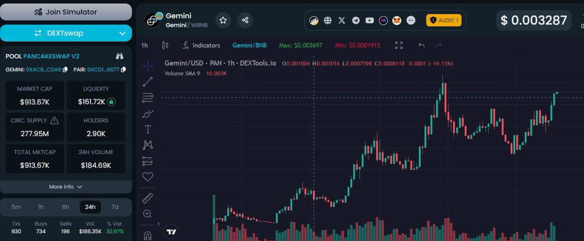 Gemini Ai Model tweet media