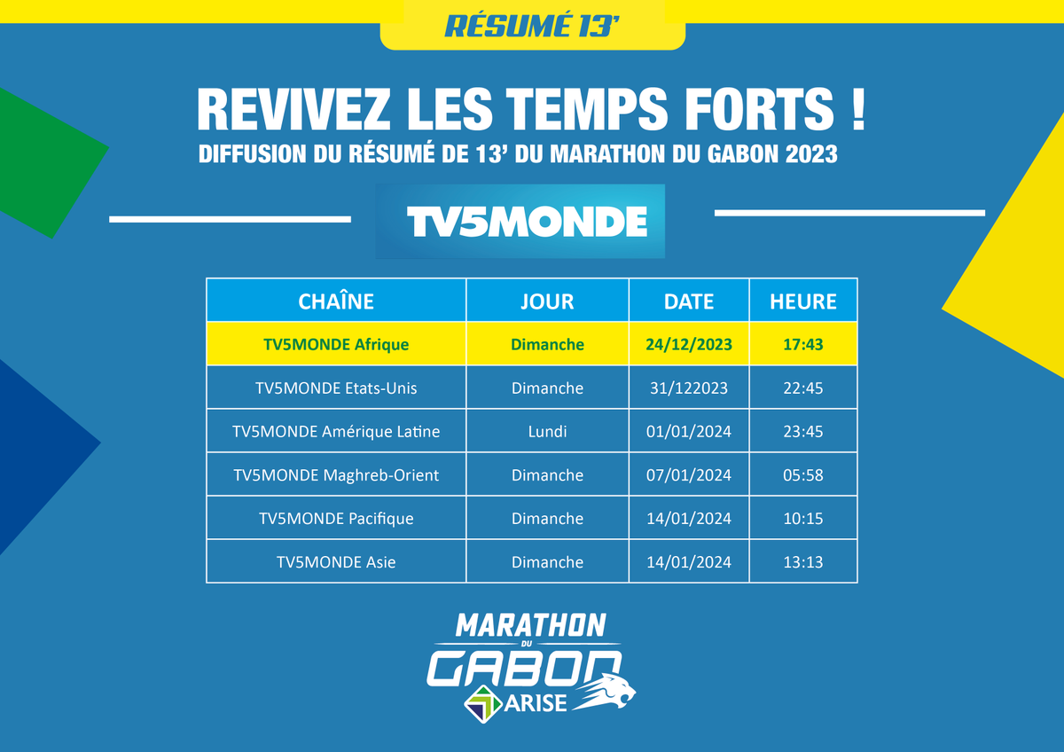 🎥💙🇬🇦 RÉSUMÉ VIDEO 13' : REVIVEZ LE MARATHON DU GABON 2023 SUR TV5MONDE ! 🌟🏃🏾‍♀️🏃🏾Préparez-vous à plonger dans l'essence même du #mdg2023 à travers la diffusion du résumé de 13' de l'édition 2023 <a href="/TV5MONDE/">TV5MONDE</a>  🚀🎉 1ERE diffusion dimanche 24 décembre à 17h43 sur <a href="/TV5MONDEAfrique/">TV5MONDE Afrique</a>