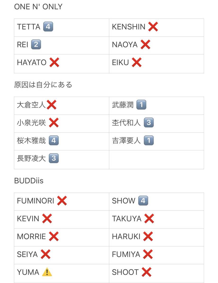 nemui_k1's tweet photo. JUNON 2月号 特別版 EBiDAN プロフカード 交換

【求】阿久根温世 ハル

【譲】画像参照

郵送、纏めてのお取引優先になります。
比率違い◎
お気軽にDMかリプお待ちしております☺︎︎
#EBiDAN #EBiDAN交換 https://t.co/FDaRf696PM