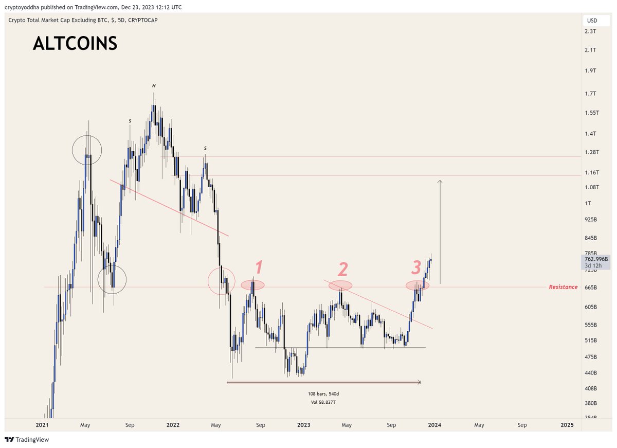 CryptoYoddha tweet picture