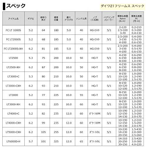 fishing_manaka's tweet photo. 【釣具卸売マナカ🎣プレゼント企画③】

クリスマス🎄お年玉💰企画‼️今回も‼️

・ダイワ 21フリームス
・シマノ 21アルテグラ

お好きな方のお好きな番手を1名様にプレゼント❗️

■応募方法
・フォロー＆RT
・欲しいリールと番手をリプ

締切:1/21

1次抽選者にDMをお送りしてます😊

#プレゼント企画 
#釣り 
#ダイワ 
#シマノ 

過去2回の当選実績は「#マナカ当選実績 」をご確認ください❗️😉