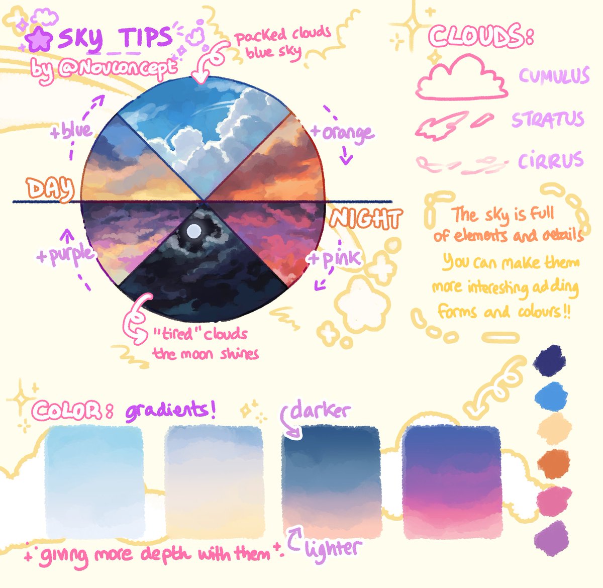 nouconcept's tweet image. some sky tips! ☁️✨ (english version)