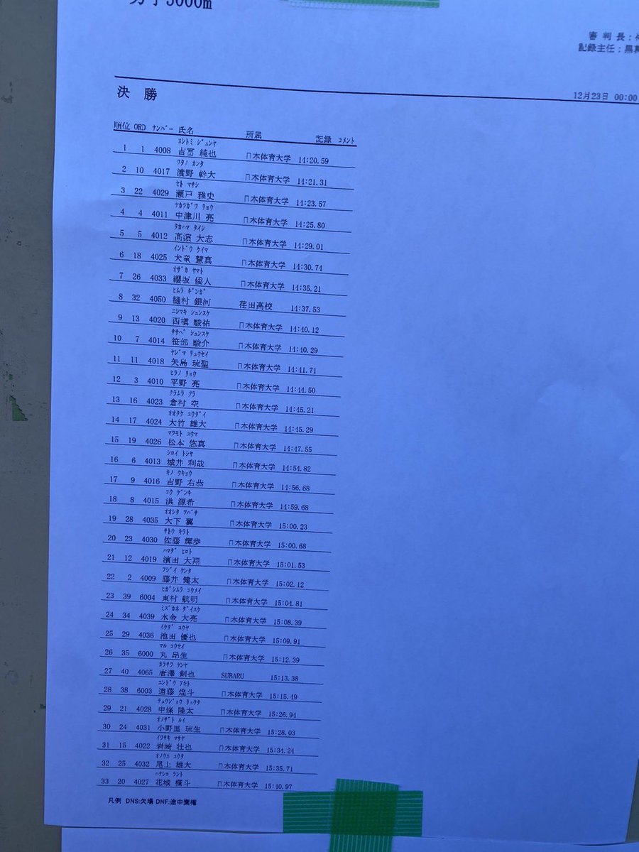 日体大女子記録会　男子5000m
14:23.57 
高校ぶりのベスト✨
メンバーには入れなかったけど、その分頑張る💪31日にも東海記録会があるので、13分台目標で頑張ります