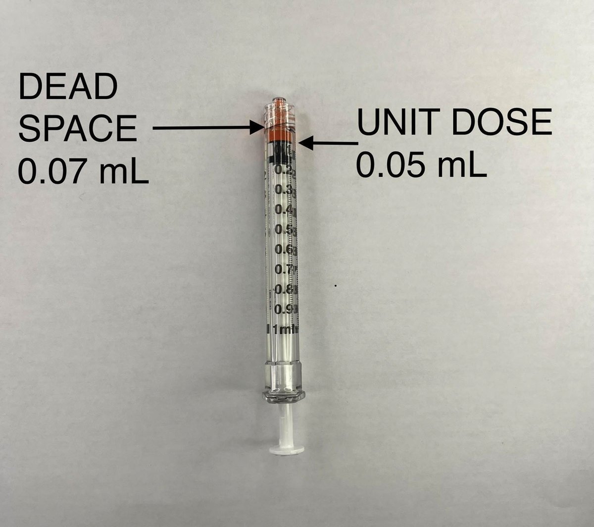 Images in #Anesthesiology - Every Little Bit Counts: Syringe Dead Space 📷 ow.ly/YLif50QlvJW