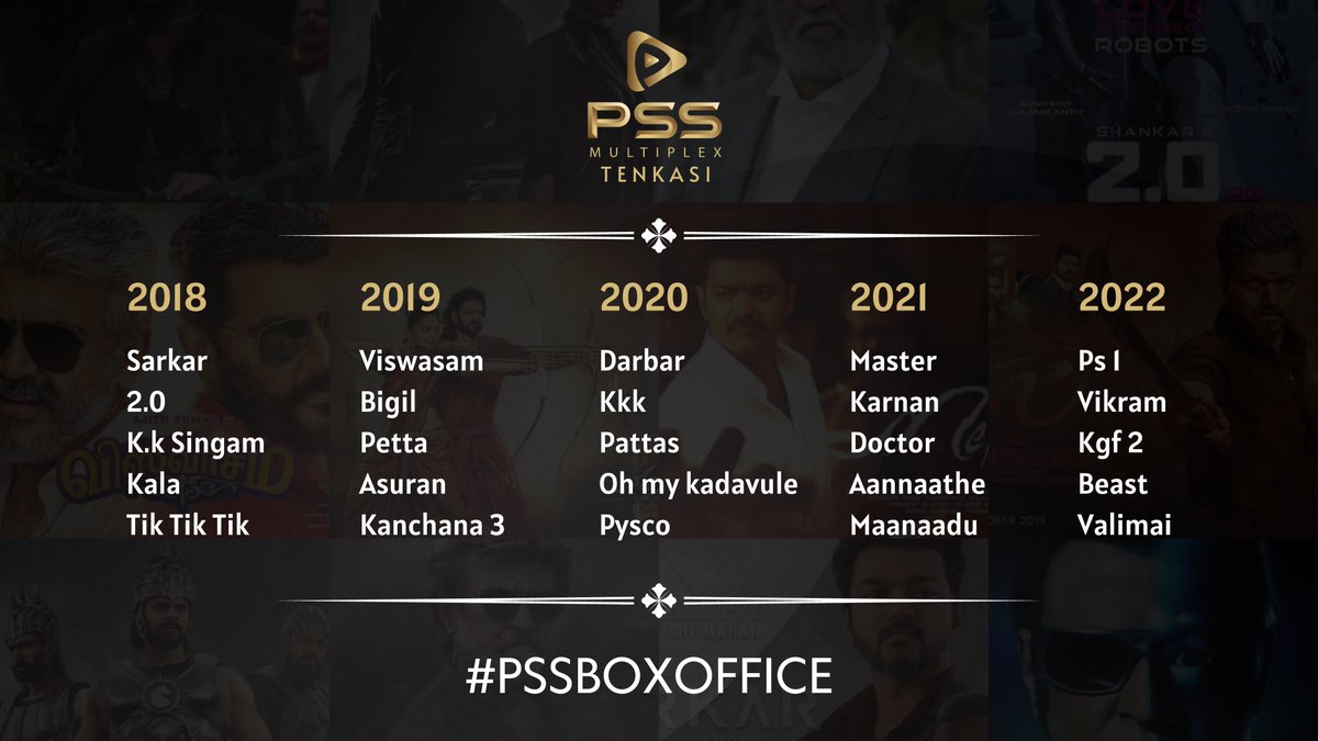 PssMultiplexOff's tweet photo. Last 5years Box Office list at @PssMultiplexOff Tenkasi 

Box office order based on Footfalls 

#PssMultiplex #Tenkasi #PssBoxOffice #Top10Movies https://t.co/rAhDoLlnxY