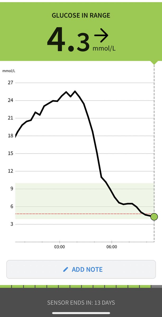 Rollercoaster of a pump fail through the night 🥴🥴🥴 #diabeticproblems #type1diabetes #omnipod #insulinpump