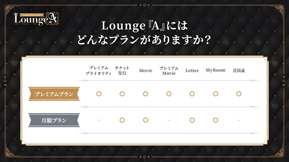 Info_KnightX_FC's tweet photo. 皆様フォローありがとうございます。
#LoungeA について皆様からの質問にお答えしていきます。

Q：Lounge『A』にはどんなプランがありますか？

A：プレミアムプラン(年額)と月額プランの2つがございます。

詳細は以下のnoteにもございますのでぜひご覧ください。
https://t.co/sOwum0SJqO

#KnightA https://t.co/bZPizBpGW0
