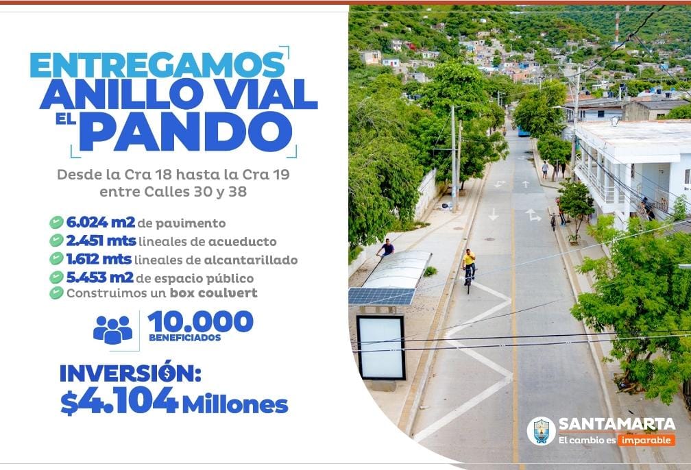 EdusSMR's tweet photo. #ObrasDelCambio 67.284 m2 de pavimento fueron reconstruidos con el Programa de Malla Vial que lideró el Gobierno del Cambio de la alcaldesa @VirnaJohnson transformando la calidad de vida y la movilidad de las familias samarias. https://t.co/rv9nF3yF34