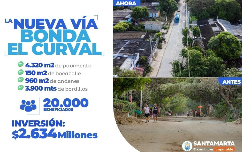 EdusSMR's tweet photo. #ObrasDelCambio 67.284 m2 de pavimento fueron reconstruidos con el Programa de Malla Vial que lideró el Gobierno del Cambio de la alcaldesa @VirnaJohnson transformando la calidad de vida y la movilidad de las familias samarias. https://t.co/rv9nF3yF34