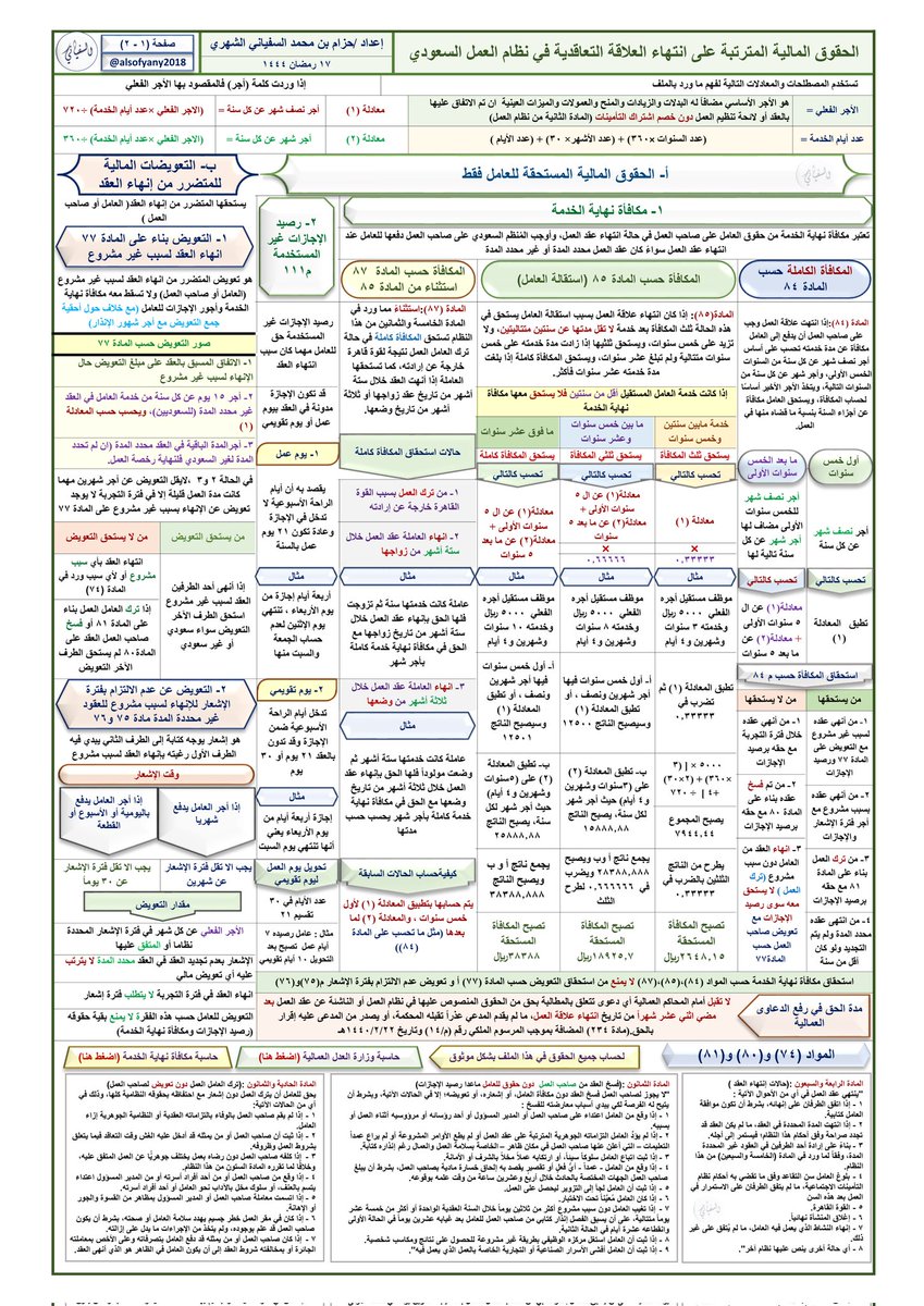 alsofyany2018's tweet photo. الحقوق المالية المترتبة على إنتهاء عقد العمل في نظام العمل السعودي 
#نظام_العمل
#الموارد_البشرية
https://t.co/OTv5EFQqHV https://t.co/cSnZAvNnMA