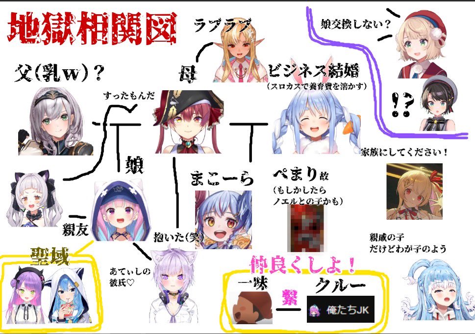 あくあマリン親子相関図です