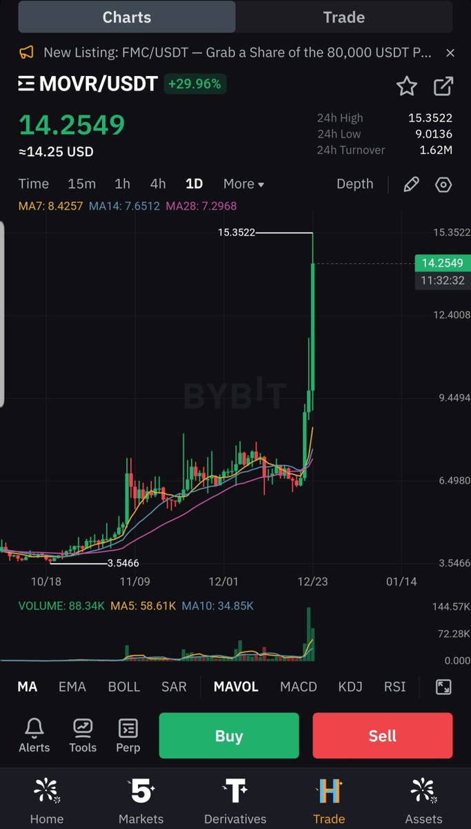 The Wolf Trader (CMT®) tweet media