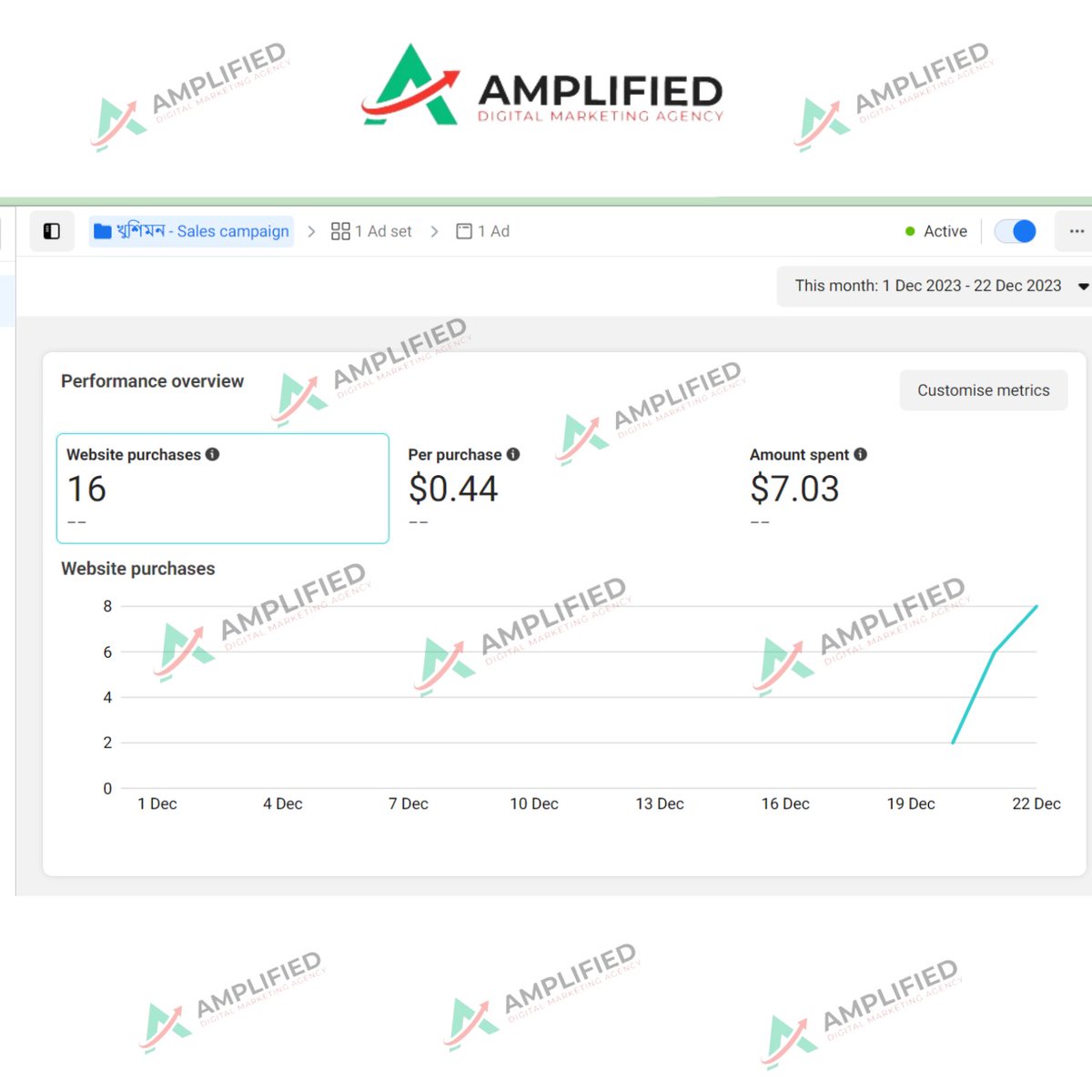 🔥 Amazing Result 🔥
🔥Client satisfaction is our first priority 🥰🥰
#facebookads #facebookmarketing #postboost #page #marketingstrategy #marketingtips #freemarketing #freemarketingtips #paidmarketing #facebookmarketingtips #marketingdigital #facebookads #facebookmarketingexpert