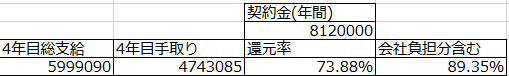 InfEnj2a's tweet photo. 2023年
総支給額600万ギリギリ超えてない😪
あと910円……
契約パケ上限の180h超えてる月もあるので実際のところもう少しだけ契約金は常駐先に請求されてるため実際の還元率はもう少し低いはず

転籍時の契約金一部還元ももしかしたらある？
給料据え置きで100万の入社祝い金くれるところないかな？ https://t.co/cDMPEt4vl9