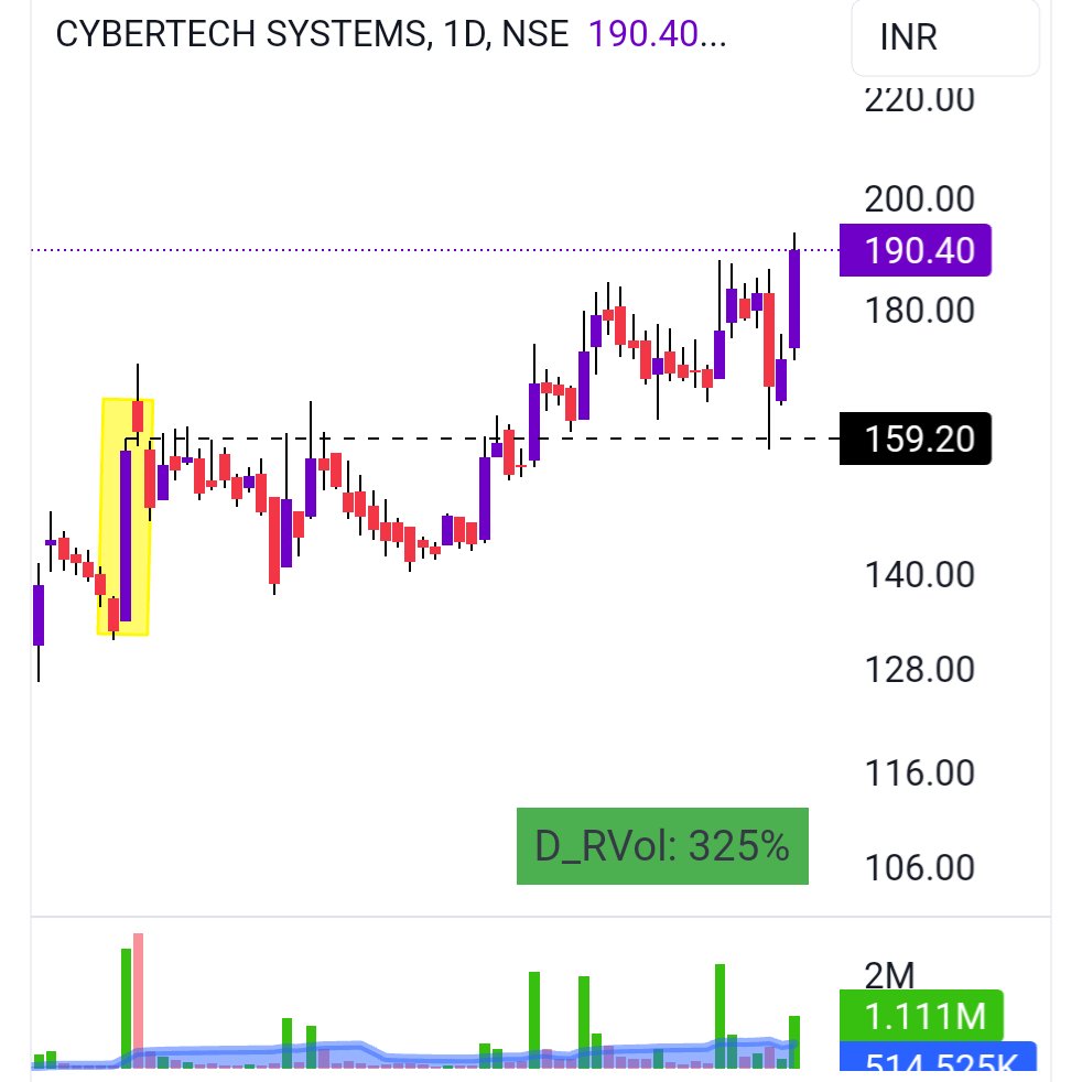 RiskStockTrader's tweet image. #CYBERTECH

Something Big Cooking here 🛸