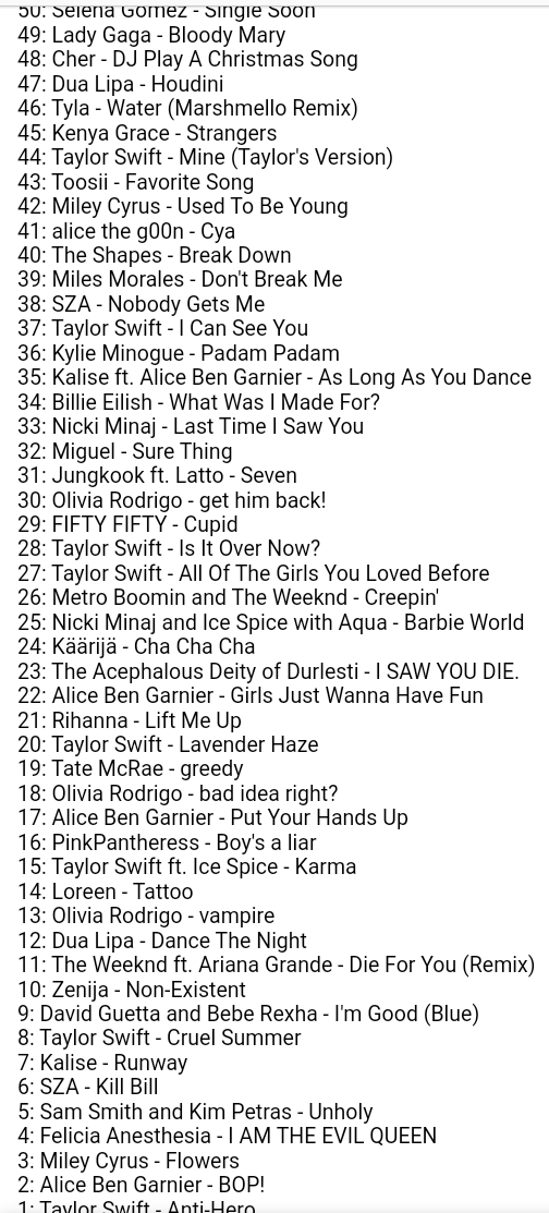 EVRadioUpdates's tweet photo. On the RD Top Hits year end top 50: 
@glimmerbeam 's @kalisebaxter &amp; Alice Ben Garnier gets multiple spots on the year end
@DTR_Doveland The Shapes &amp; Zenija appears
Felicia Anesthesia &amp; @ADiamondRecord 's @MilesMEVStar appears too
Congrats on your year end list features! https://t.co/tmDqFMyf2F