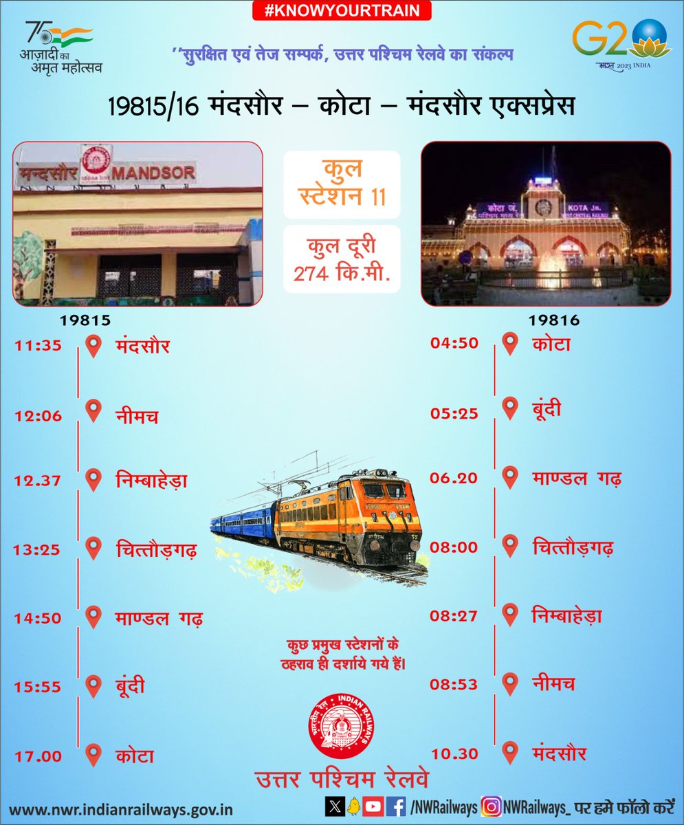 NWRailways's tweet photo. #KNOWYOURTRAIN
"सुरक्षित एवं तेज सम्पर्क, उत्तर पश्चिम रेलवे का संकल्प
19815/16 मंदसौर – कोटा – मंदसौर एक्सप्रेस
@RailMinIndia @AshwiniVaishnaw @DarshanaJardosh @raosahebdanve @DrmAjmer @drmbikaner @DRMJaipur @DRMJodhpurNWR https://t.co/a8TZ6tmgoS