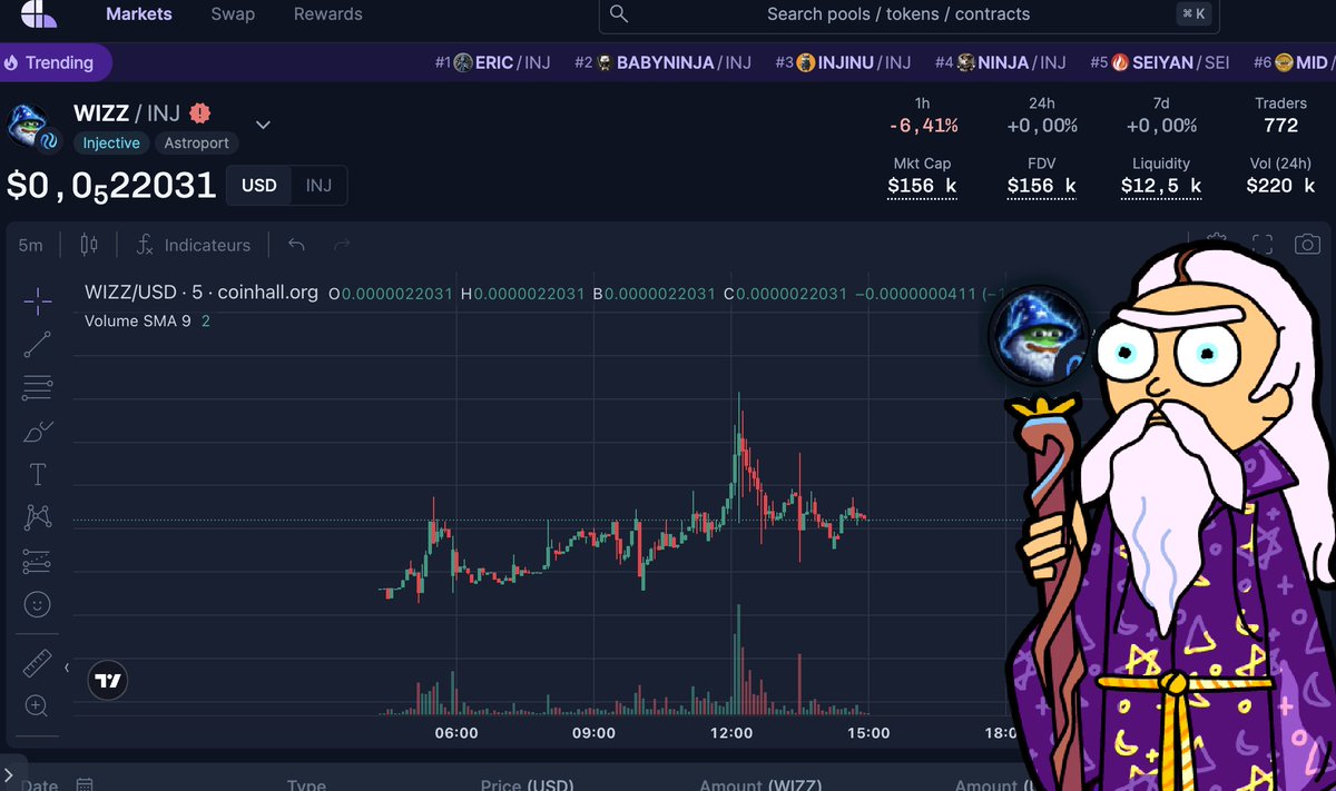I've just bought $WIZZ. 
Dump on my first degen move mfers and I promise you, I promise you... that I won't do anything. $INJ
