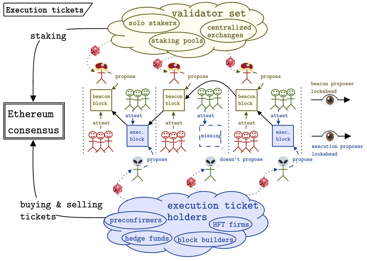 mikeneuder.eth ⟠ tweet media