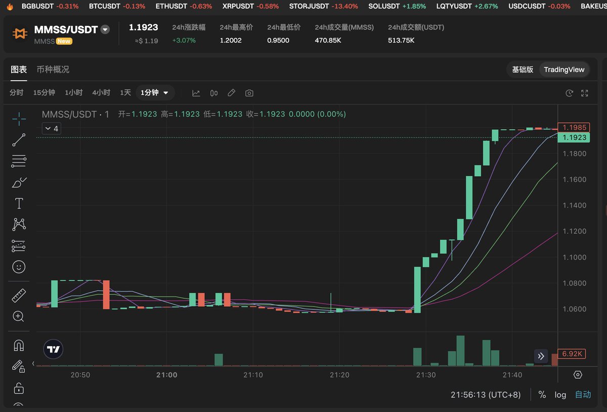 Glad to buidl with <a href="/Bitget_zh/">Bitget中文</a> <a href="/MMSSbrc20/">MMSS | 🐈‍⬛🐱</a>. This is what happens when your token / inscription is blessed by astrology's cosmic energy. 
#MMSS #inscription #astrology