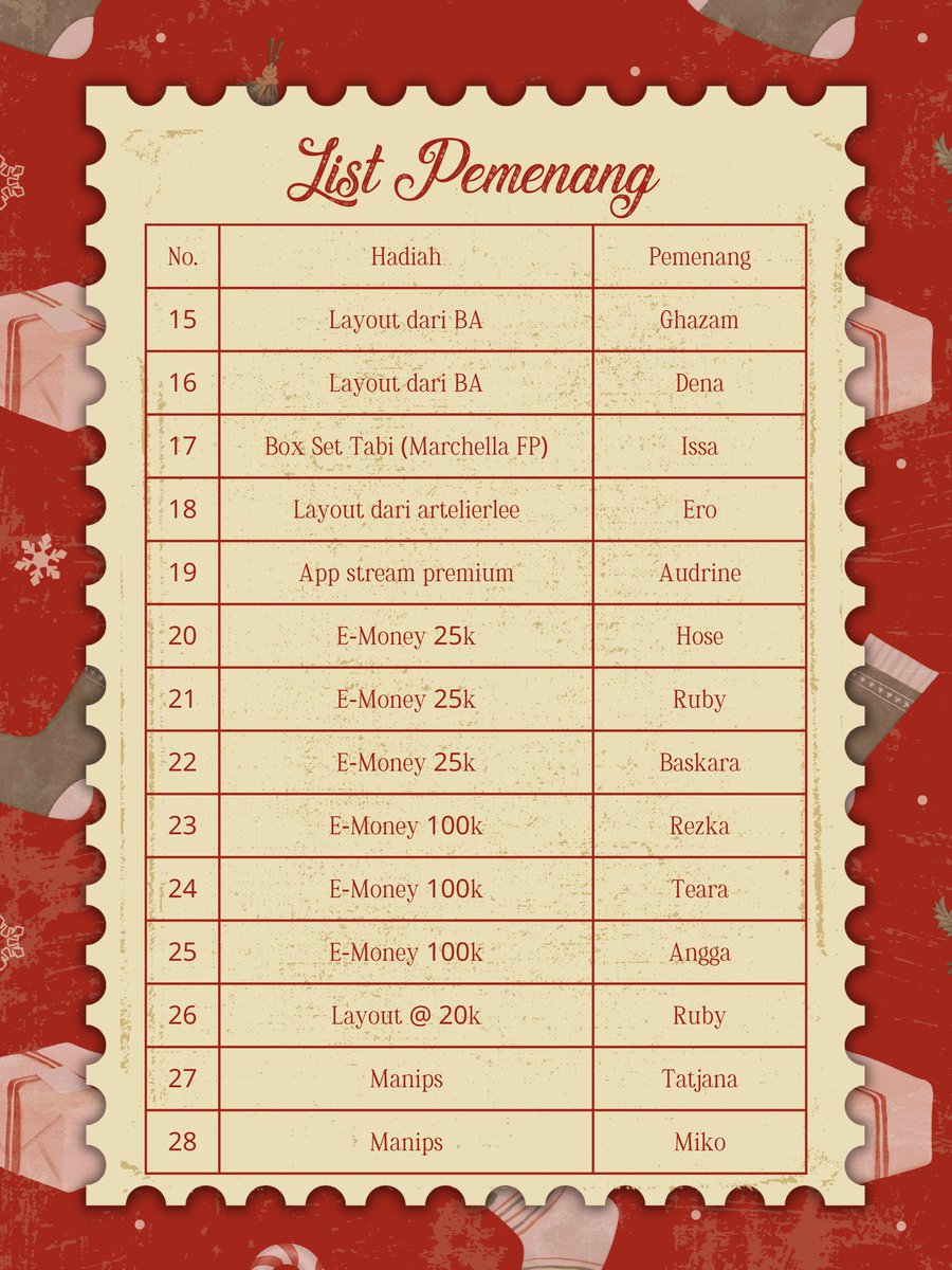 verstappias's tweet photo. Lulusan Diver keren-keren banget, password kayak gini bukan apa apa yah dibanding kalian? 🥺 Kalau gitu aku sematkan juga nama-nama pemenangnya di bawah ini. Sekali lagi, selamat! https://t.co/3zSaIiCKXT