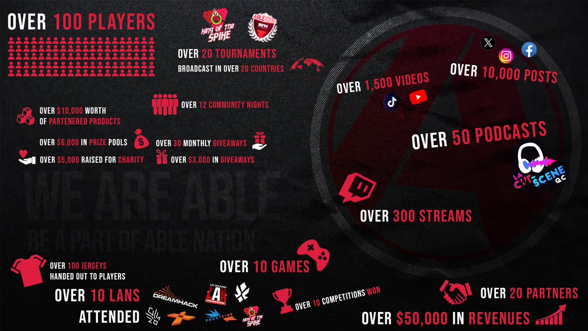 It's been a wild ride, but as they say, all good things must come to an end.

As we bid farewell to a scene that we love dearly, we also look back fondly on our adventure over the last couple of years.

2023 will have been our last year of operation.

Big love ♥️