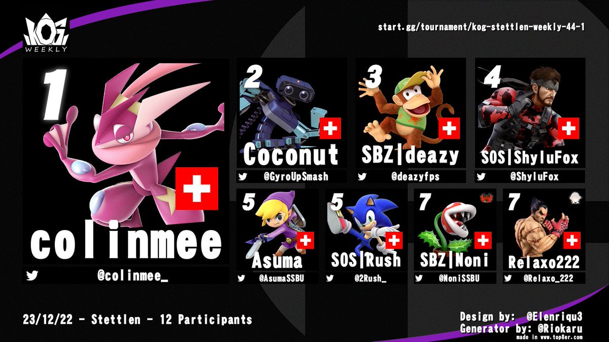 KoG Stettlen Weekly #44 Top 8

congrats to everyone

🥇<a href="/colinmee_/">colinmee_</a>
🥈<a href="/GyroUpSmash/">coconut</a>
🥉@deazyfps
4 <a href="/ShyluFox/">SOS | ShyluFox</a> 
5 <a href="/AsumaSSBU/">Asuma</a> &amp; <a href="/2Rush_/">SOS | Rush</a> 
7 <a href="/NoniSSBU/">Noni</a> &amp; <a href="/Relaxo_222/">Relaxo222</a>