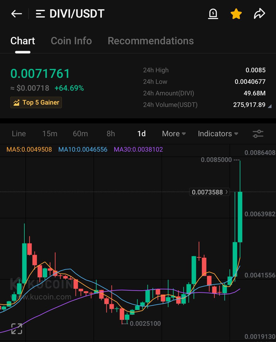 So that they then say that good projects do not increase the price, the ignorant while they continue investing in memes.

$DIVI #DIVISWAP