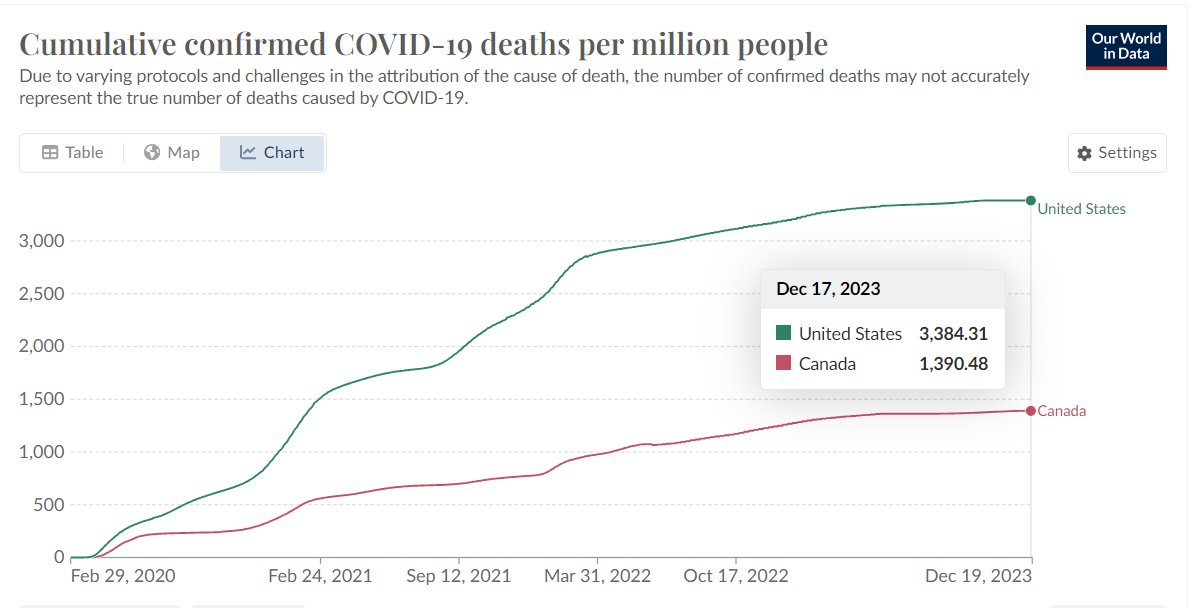 Peter Ratcliffe, forever Canadian 🇨🇦 tweet media