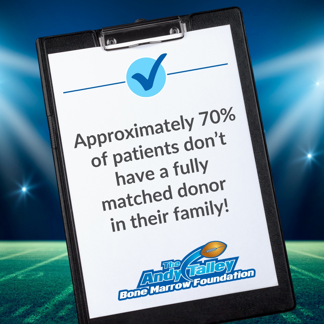 TalleyBoneMarro's tweet photo. It's Stat-urday! Without a match within their family, patients must rely on unrelated donors (like you)! Join the registry and #bethematch. https://t.co/FGlovXxlKD
#satstats #ATBMF https://t.co/OBy34vRPsX