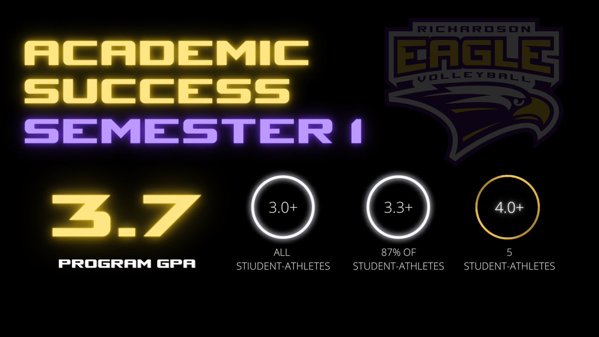 #EaglesSetTheStandard in the classroom
😤🦅📚🏐