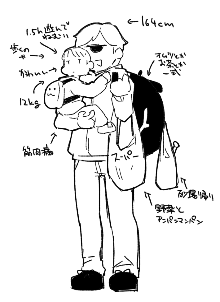 ノーマルフォーム 
