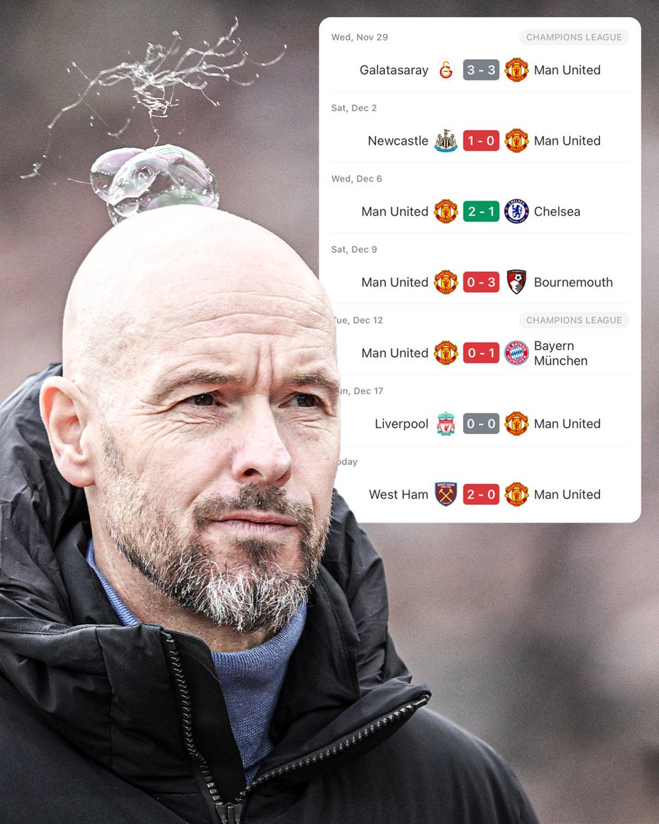 Manchester United's last 7 matches 😳