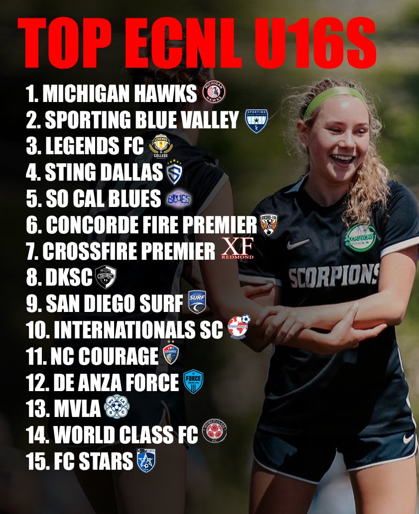Here us our top 15 U16 ECNL teams